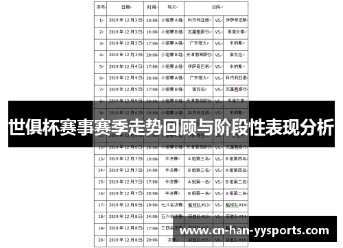 世俱杯赛事赛季走势回顾与阶段性表现分析