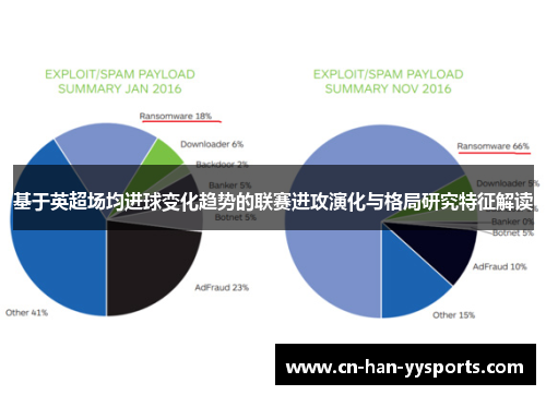 基于英超场均进球变化趋势的联赛进攻演化与格局研究特征解读