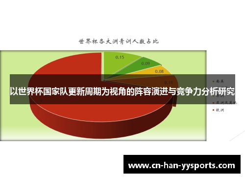 以世界杯国家队更新周期为视角的阵容演进与竞争力分析研究