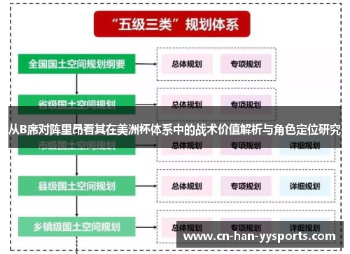 从B席对阵里昂看其在美洲杯体系中的战术价值解析与角色定位研究