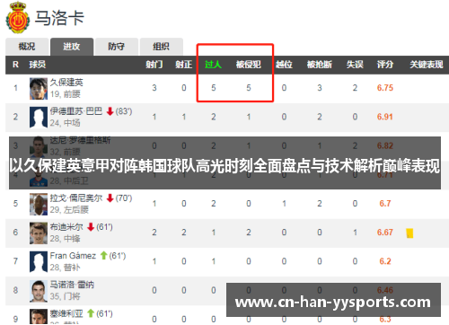 以久保建英意甲对阵韩国球队高光时刻全面盘点与技术解析巅峰表现