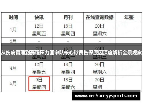从伤病管理到赛程压力国家队核心球员伤停原因深度解析全景观察