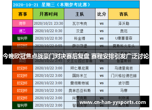 今晚欧冠焦点战豪门对决赛后复盘 赛程安排引发广泛讨论