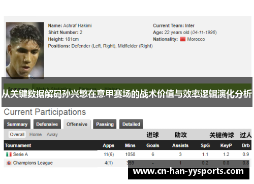 从关键数据解码孙兴慜在意甲赛场的战术价值与效率逻辑演化分析