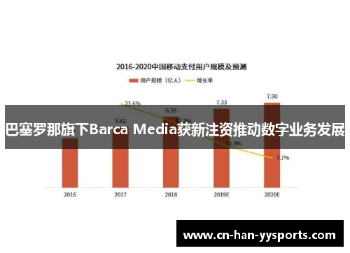 巴塞罗那旗下Barca Media获新注资推动数字业务发展