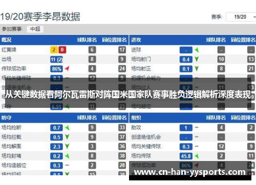 从关键数据看阿尔瓦雷斯对阵国米国家队赛事胜负逻辑解析深度表现