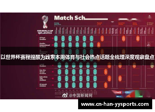 以世界杯赛程提醒为线索本周体育与社会热点话题全梳理深度观察盘点